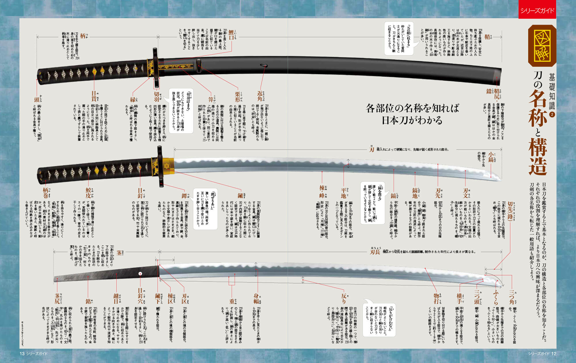 KD Content - Japanese swords